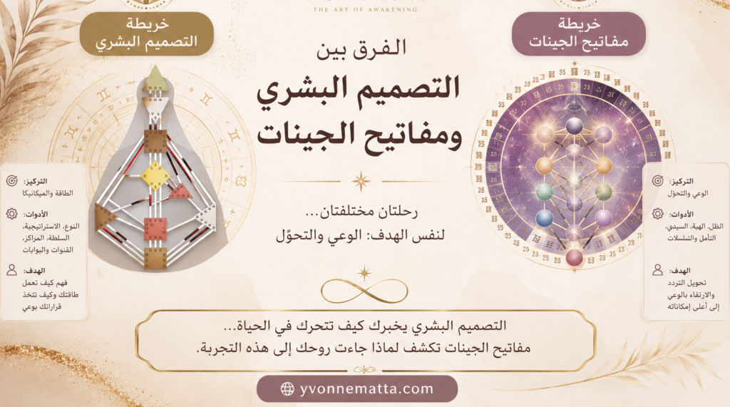 الفرق بين التصميم البشري ومفاتيح الجينات